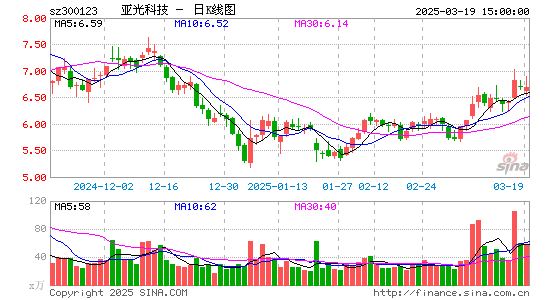 亚光科技