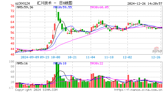 汇川技术