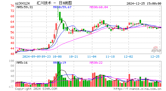 汇川技术