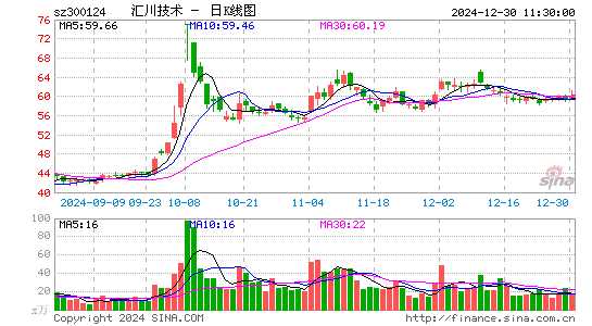 汇川技术