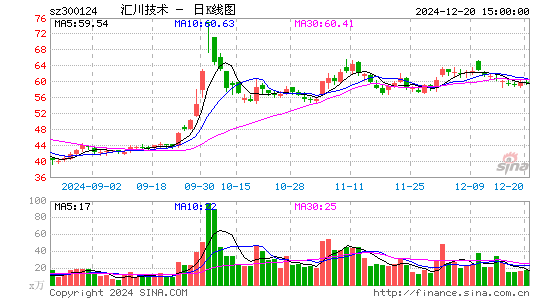 汇川技术