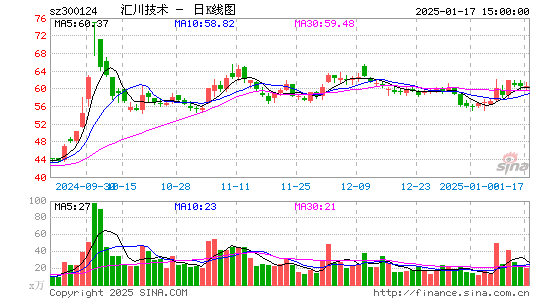 汇川技术