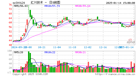 汇川技术