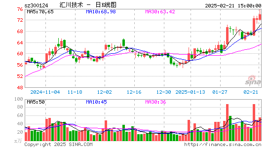 汇川技术