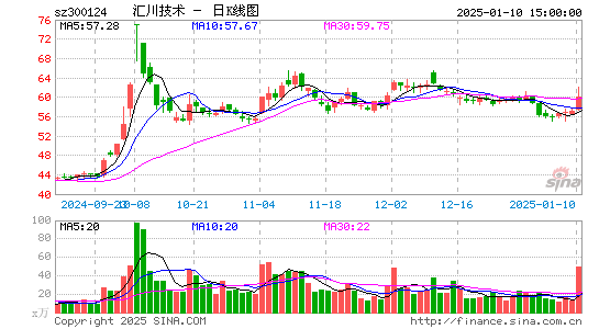 汇川技术