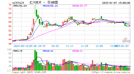 汇川技术