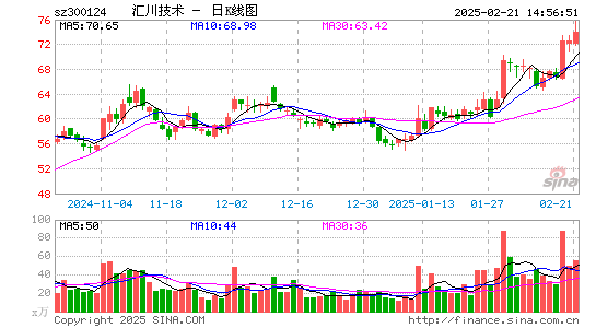 汇川技术