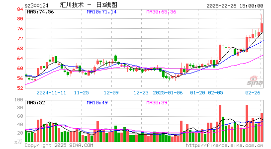 汇川技术