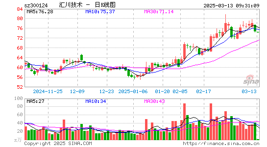 汇川技术