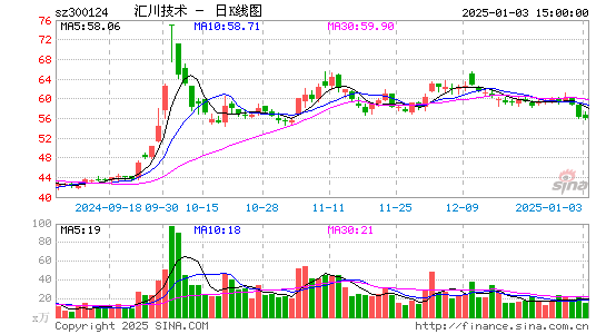 汇川技术