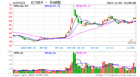 汇川技术