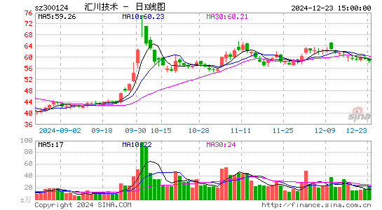 汇川技术