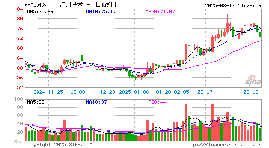 汇川技术