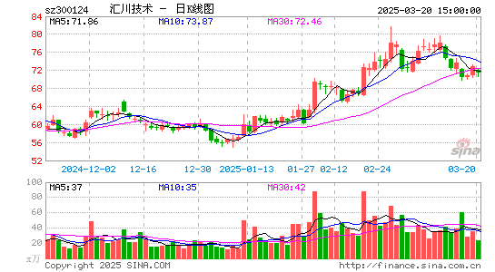 汇川技术