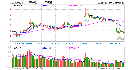 聆达股份