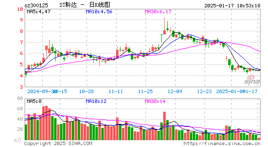 聆达股份