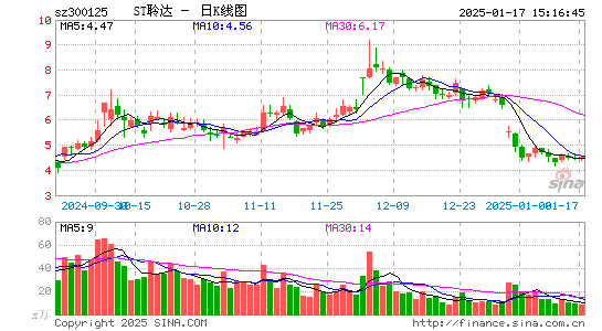 聆达股份