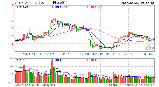 聆达股份