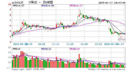 聆达股份