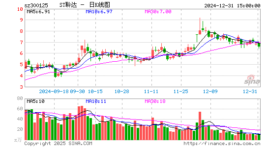 聆达股份