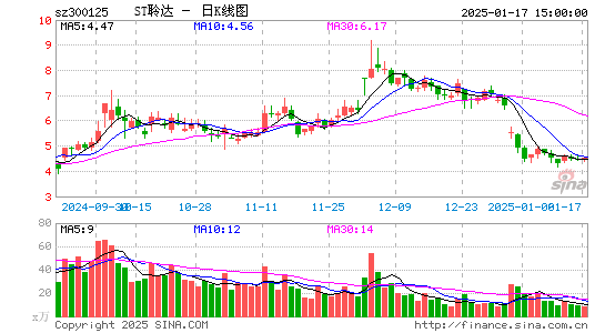 聆达股份