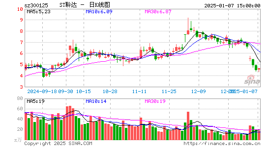 聆达股份