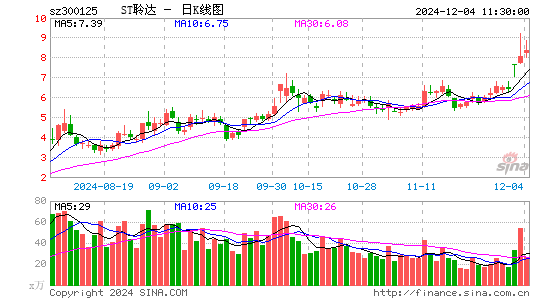 聆达股份