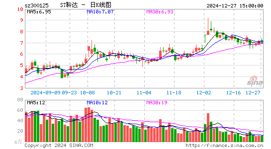 聆达股份