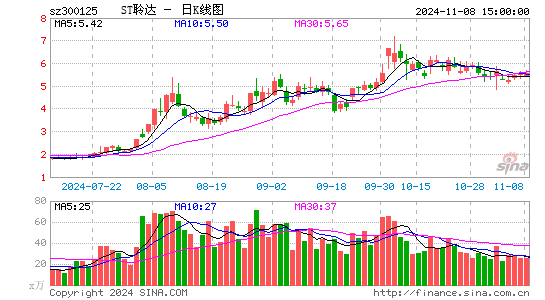 聆达股份