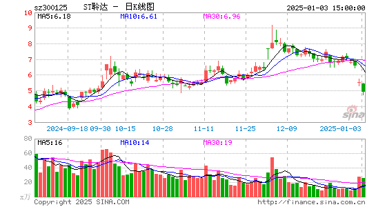 聆达股份