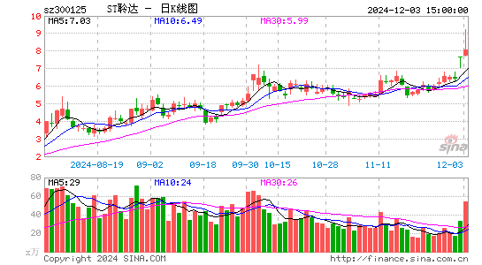 聆达股份