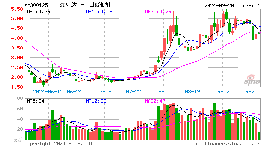 聆达股份