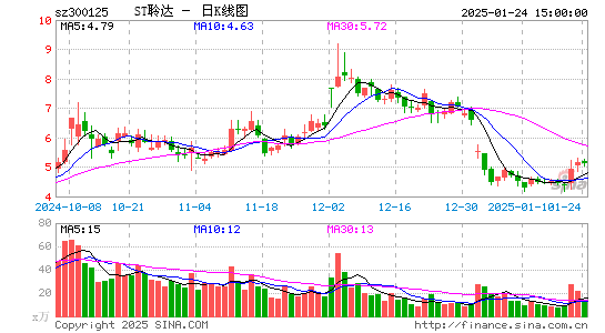 聆达股份