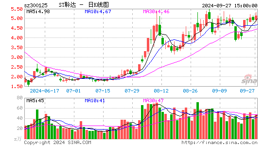 聆达股份