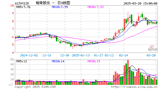 锐奇股份