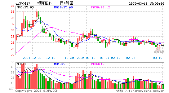 银河磁体