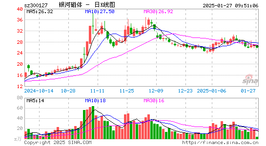 银河磁体