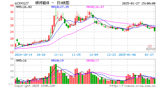 银河磁体