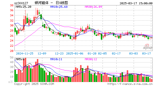 银河磁体