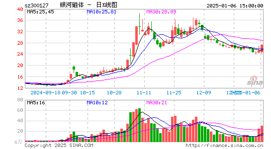 银河磁体