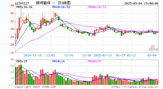 银河磁体