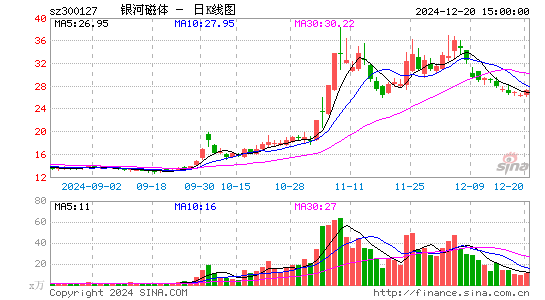 银河磁体