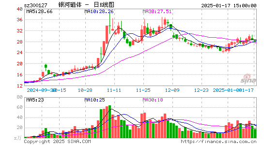 银河磁体