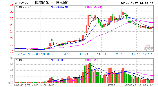 银河磁体