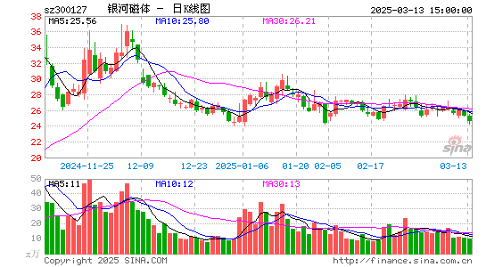 银河磁体