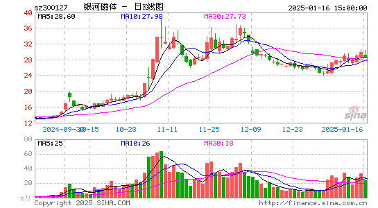 银河磁体