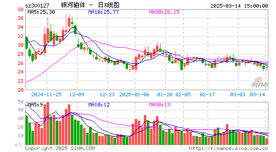 银河磁体