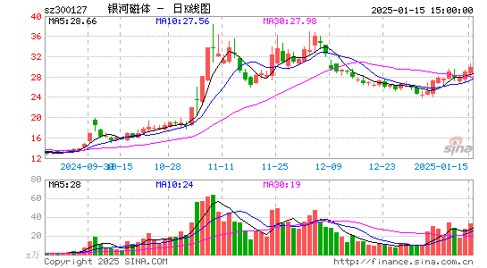 银河磁体