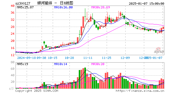 银河磁体