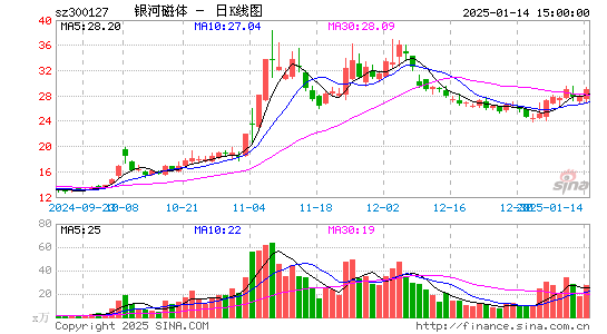 银河磁体